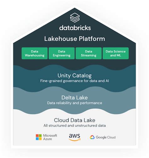 They are far more adaptable. . What are the primary services that comprise the databricks lakehouse platform
